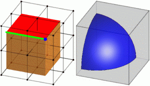 Entanglement on cubes versus spheres